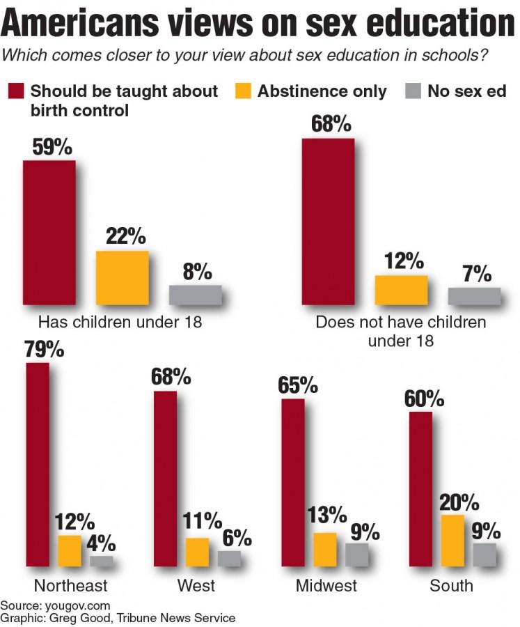 Sex Education in Public Schools: A Global Perspective
