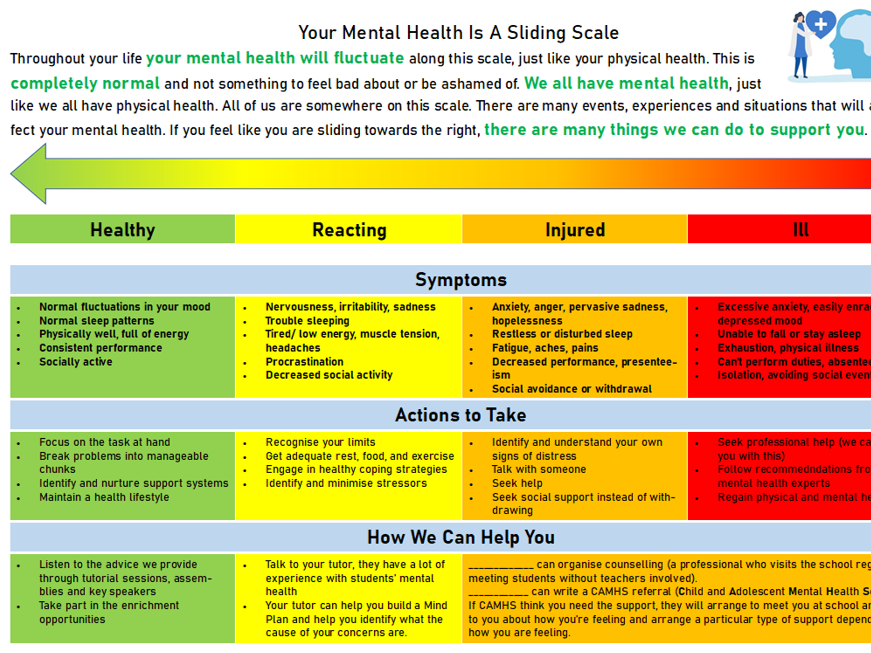 Health Continuum: Understanding the Spectrum Between Illness and Wellness